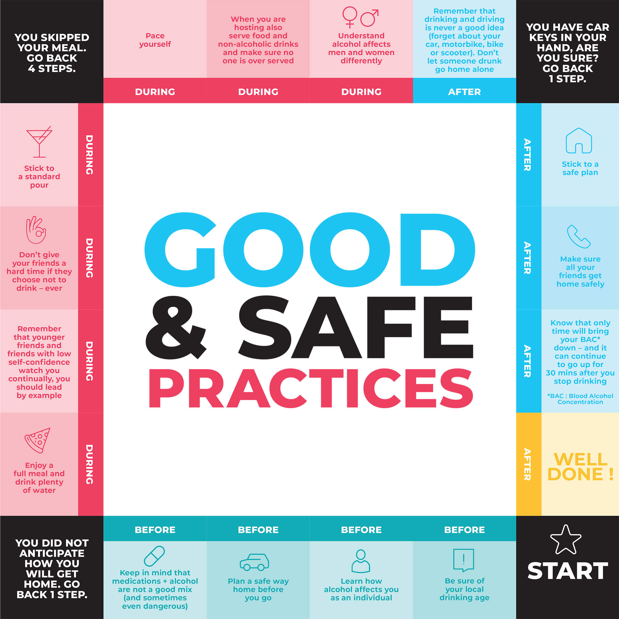 Good & Safe Practices