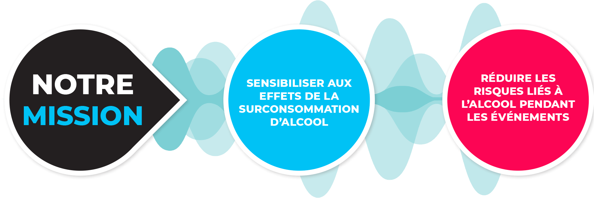 Ce que nous faisons